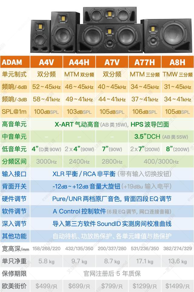 �ػ�һ���ݶӣ�ADAM ���Ĵ� A ϵ������