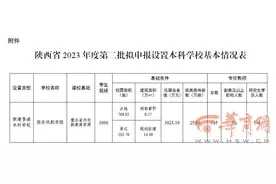 陕西拟设置西安戏剧学院，本科！规模3000人！图片