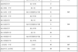 今明两天，海南中招未被录取考生可修改填报志愿图片
