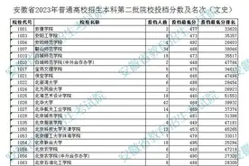 安徽2023年高考二本投档线公布图片