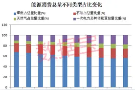 趋势扭转，碳中和目标取得重要进展！持续高增长概念股仅22只，资金抄底这些股图片