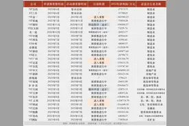 ST股“扎堆”预重整，14家上市公司等待“白衣骑士”，谁能涅槃重生？图片