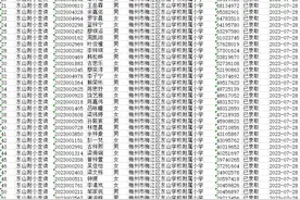 滚动|梅州市直、梅江区直民办学校摇号结果全名单出炉图片