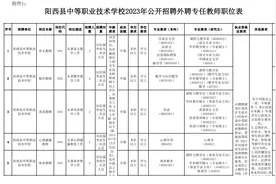 阳西中职公开招聘外聘专任教师（校医）图片