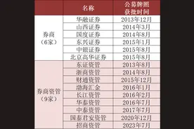 今年首家！招商资管正式获批公募管理人资格，持牌机构增至15家图片
