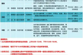北京大学第一医院专家来院出诊信息（7月28日更新）图片