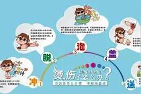 烧伤、烫伤   如何正确处理？图片
