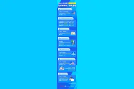 一图读懂｜2023上半年江苏居民收入消费变化图片