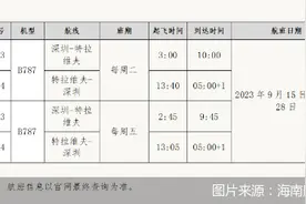 海南航空9月15日复航深圳—特拉维夫国际航线图片