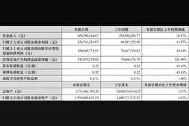 艾德生物：2023年上半年净利润1.27亿元 同比增长41.97%图片