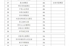 江苏又一市官宣！今日起免费！图片