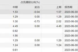 社保基金二季度已现身7股前十大流通股东榜，部分个股还同时被养老金账户重仓图片