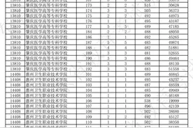 最高超本科线百余分，广东高考专科农村卫生专项受热捧图片
