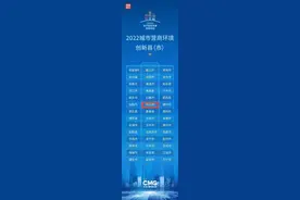 重量级榜单发布！巩义上榜图片