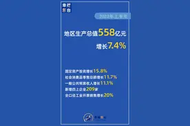 558亿！图片