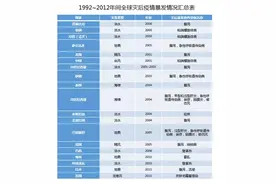 热闻|暴雨、洪灾过后，为什么是传染病高发期？如何避免？图片