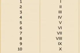 身份证尾号“Ⅹ”不读“叉”，也不读“埃克斯”，正确读法竟是……图片