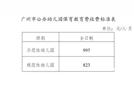 明确禁收费用、退费原则……广州拟调整幼儿园收费！图片