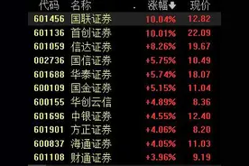 证券板块再迎重磅利好，机构称一轮较大的券商行情或将出现图片