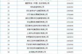 2023年中国物流企业50强图片