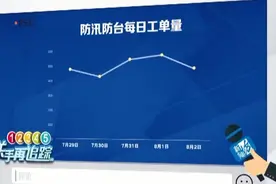 12345的“防风防雨”智慧快报视频封面