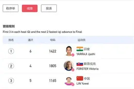 成都大运会女子100米跨栏半决赛 田径名将林雨薇晋级决赛图片