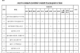编外教师可转编内！福州市教育局最新通知→图片