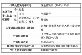 华商银行未及时将集团客户纳入统一授信管理被罚25万图片