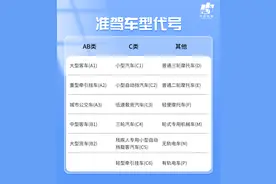 驾驶证自动降级了？交警：这个年龄会！图片