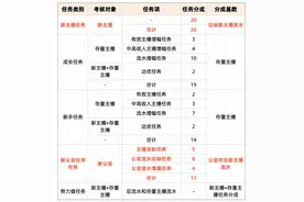 扶持力度再加码！快手直播推娱乐公会视频直播新政策图片