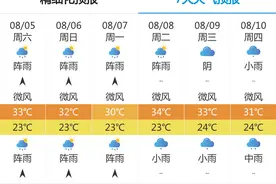 2023年8月6日出行提示图片