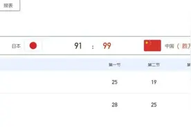 拿下16分助中国夺冠，刘禹彤：场上“奥尼尔”，场下“大宝贝”图片