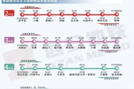 红色预警！暴雨将至！西安今晚奥体中心，交通出行看这里图片