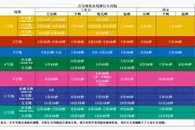 明天起，地铁行车间隔再压缩，涉及1、8、13号线图片