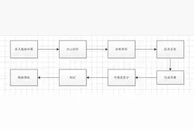 港澳台居民居住证办事指南图片