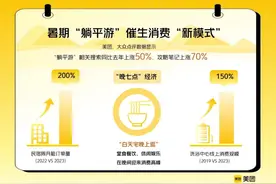 年轻人“躺平游”催生新消费：一站式洗浴、民宿周月租、晚七点经济火爆图片