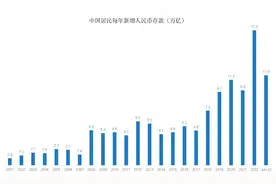 居民超额储蓄未转化为消费，CPI通缩会持续多久？图片