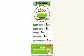 一碗隔夜蛋炒饭，夫妻俩阴阳两隔！医生：这几类人要谨慎图片