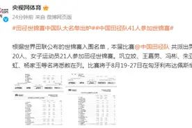 田径世锦赛入围名单公布，中国田径队41人参加世锦赛图片