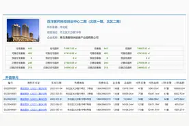 业主质疑保利和颂无证预售，2万元认购金为何迟迟退不回？图片