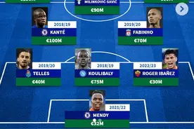 沙特联球员生涯身价最高阵：C罗1.2亿欧领衔，马内，坎特在列图片