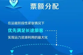 12306如何分配长途票和短途票？官方解答来了！图片