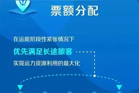 高铁票越来越难买？官方解答来了图片