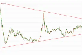 多位选手看好这个景气赛道！大盘的市场底在哪？第16期比赛明天开始，抄底赢现金大奖！图片