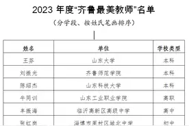 济宁2名教师入选山东省教书育人楷模名单图片