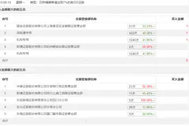 龙虎榜丨深振业A今日跌停，机构合计净买入1985.34万元图片