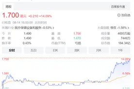 中东“金主”豪掷5亿美元接盘！恒驰5能正常生产了图片
