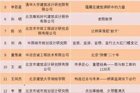 2023第十九届北京青年规划师建筑师工程师演讲比赛 获奖公告图片