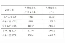 事关养老保险！宿州发布调整通知图片