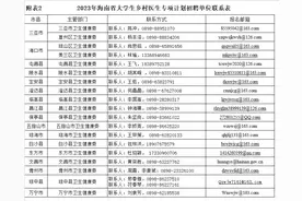 海南：实施大学生乡村医生专项计划 今年将招聘大学生乡村医生316名图片